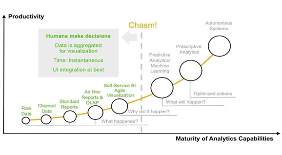 Our Operating Model - Virtual Analytics